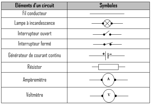 représentation