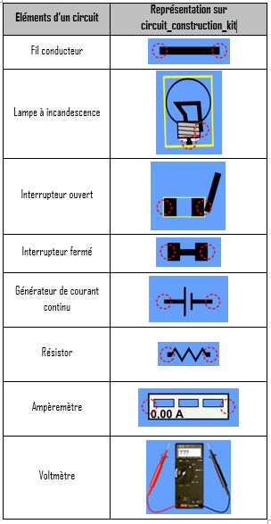 représentation